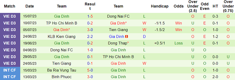 Nhận định, soi kèo Vĩnh Long vs Gia Định, 15h ngày 25/7 - Ảnh 2