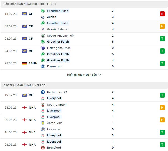Phân tích kèo hiệp 1 Greuther Furth vs Liverpool, 18h ngày 24/7 - Ảnh 1