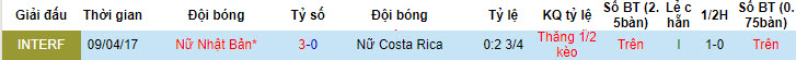 Phân tích kèo hiệp 1 Nữ Nhật Bản vs Nữ Costa Rica, 12h ngày 26/7 - Ảnh 3