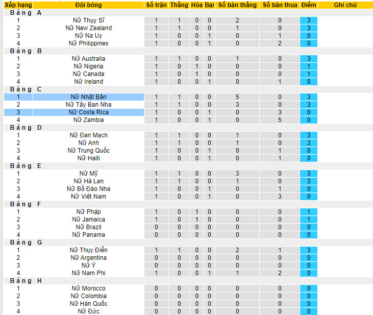 Phân tích kèo hiệp 1 Nữ Nhật Bản vs Nữ Costa Rica, 12h ngày 26/7 - Ảnh 4
