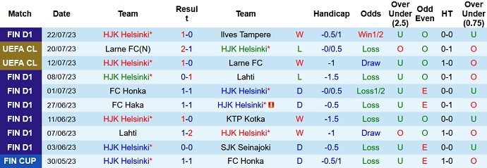 Soi kèo phạt góc HJK Helsinki vs Molde, 23h00 ngày 25/7 - Ảnh 1