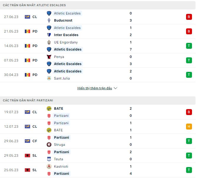 Nhận định, soi kèo Atletic Escaldes vs Partizani, 22h ngày 25/7 - Ảnh 1