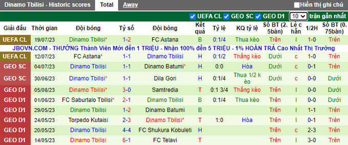 Nhận định, soi kèo Hamrun Spartans vs Dinamo Tbilisi, 1h ngày 26/7 - Ảnh 2