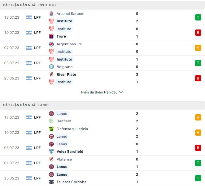 Nhận định, soi kèo Instituto vs Lanus, 6h30 ngày 26/7 - Ảnh 1