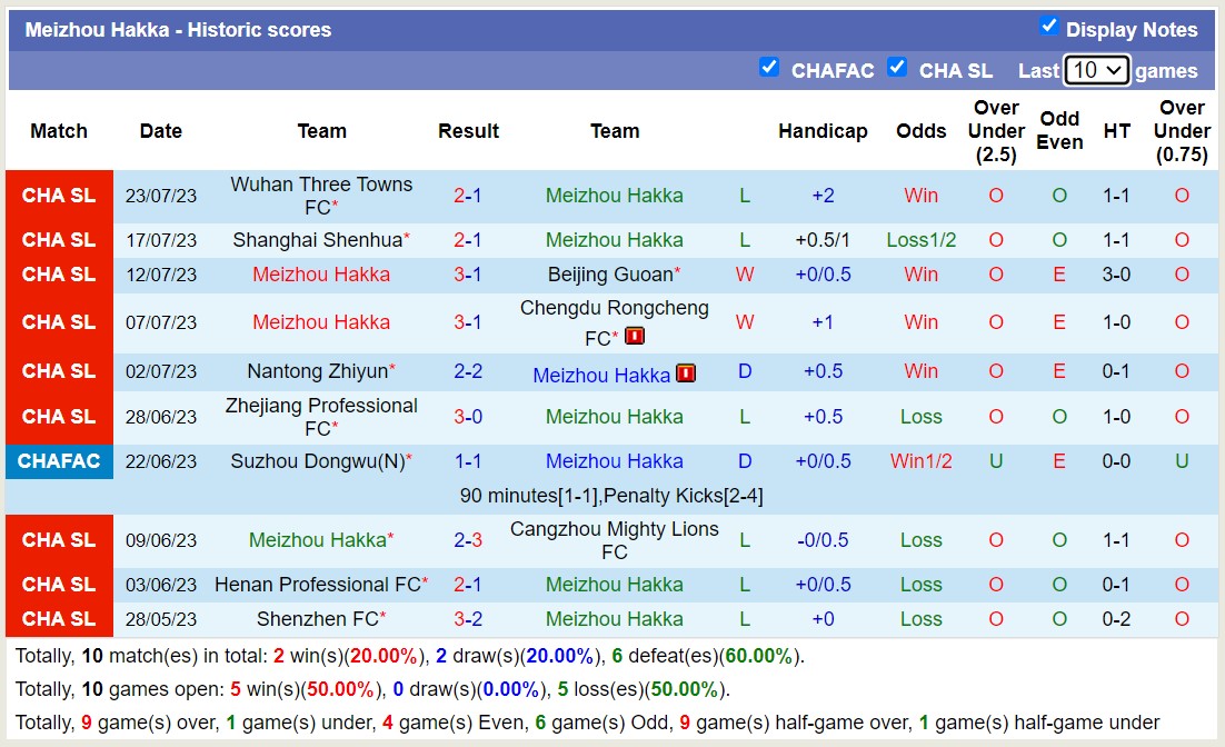 Nhận định, soi kèo Meizhou Hakka vs Shandong Taishan, 18h35 ngày 26/7 - Ảnh 1