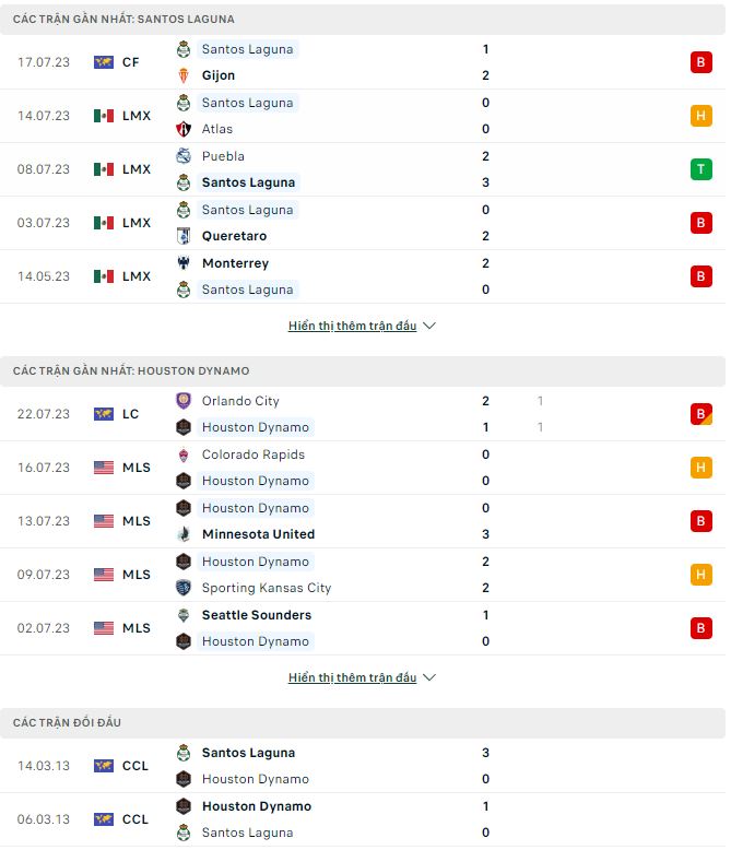 Nhận định, soi kèo Santos Laguna vs Houston Dynamo, 7h30 ngày 26/7 - Ảnh 1