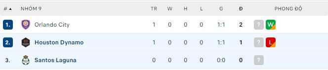 Nhận định, soi kèo Santos Laguna vs Houston Dynamo, 7h30 ngày 26/7 - Ảnh 2