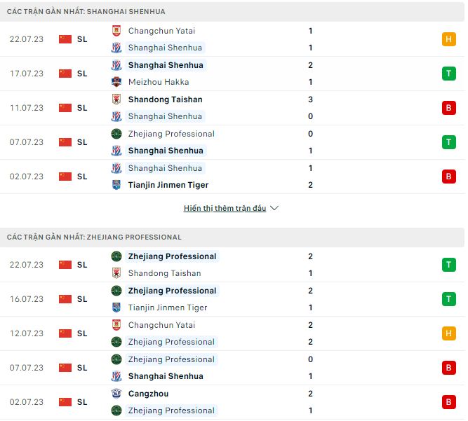 Nhận định, soi kèo Shanghai Shenhua vs Zhejiang, 19h ngày 25/7 - Ảnh 1