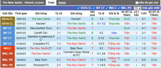 Nhận định, soi kèo The New Saints vs Swift Hesperange, 1h ngày 26/7 - Ảnh 1