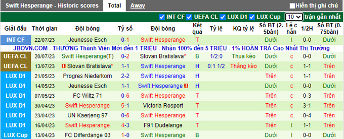 Nhận định, soi kèo The New Saints vs Swift Hesperange, 1h ngày 26/7 - Ảnh 2