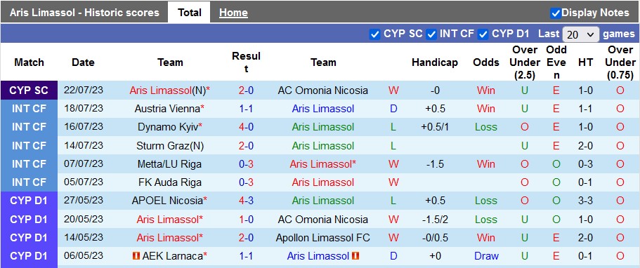 Nhận định, soi kèo Aris Limassol vs BATE Borisov, 0h00 ngày 27/7 - Ảnh 1