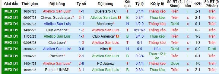 Nhận định, soi kèo Atletico San Luis vs New England Revolution, 6h30 ngày 27/7 - Ảnh 1