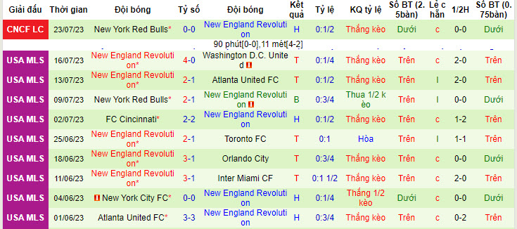 Nhận định, soi kèo Atletico San Luis vs New England Revolution, 6h30 ngày 27/7 - Ảnh 2