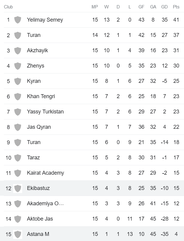 Nhận định, soi kèo Ekibastuz vs Astana B, 17h ngày 27/7 - Ảnh 4