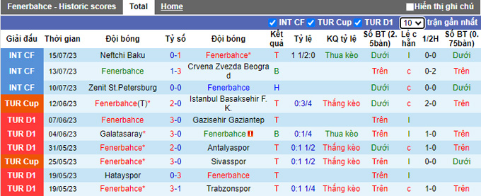Nhận định, soi kèo Fenerbahce vs Zimbru Chisinau, 1h ngày 27/7 - Ảnh 1