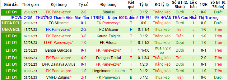 Nhận định, soi kèo Hapoel Beer Sheva vs FK Panevezys, 1h ngày 28/7 - Ảnh 2
