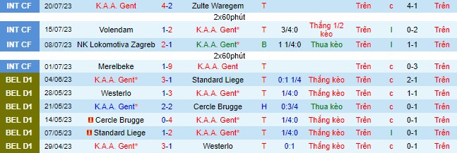 Nhận định, soi kèo K.A.A. Gent vs MSK Zilina, 1h ngày 28/7 - Ảnh 1
