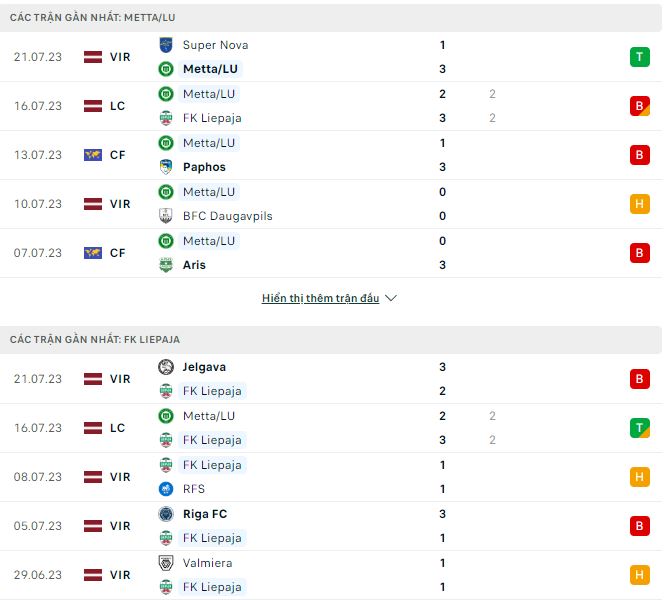 Nhận định, soi kèo Metta/LU Riga vs FK Liepaja, 22h ngày 26/7 - Ảnh 1