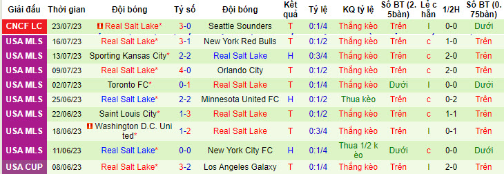 Nhận định, soi kèo Monterrey vs Real Salt Lake, 8h30 ngày 27/7 - Ảnh 2