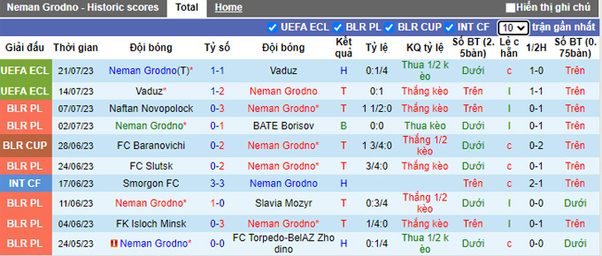 Nhận định, soi kèo Neman Grodno vs Balzan FC, 1h ngày 27/7 - Ảnh 1