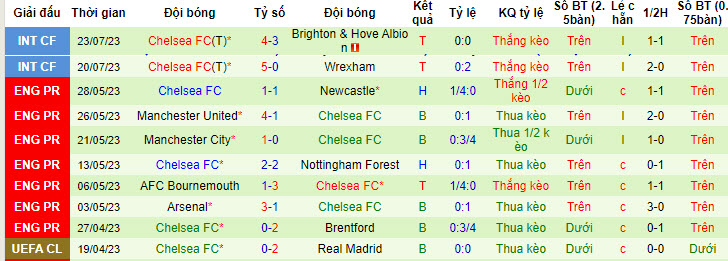 Nhận định, soi kèo Newcastle vs Chelsea, 7h15 ngày 27/7 - Ảnh 2
