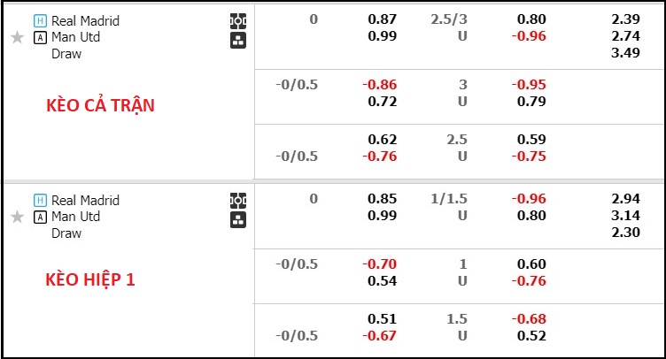 Nhận định, soi kèo Real Madrid vs MU, 7h30 ngày 27/7 - Ảnh 1