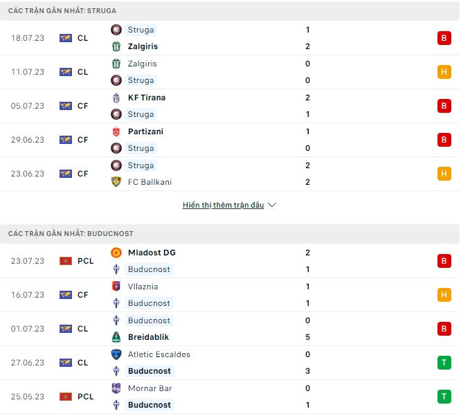 Nhận định, soi kèo Struga vs Buducnost, 22h ngày 26/7 - Ảnh 1