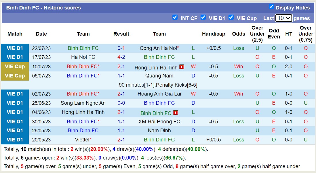 Nhận định, soi kèo Thanh Hóa vs Bình Định, 18h ngày 27/7 - Ảnh 2