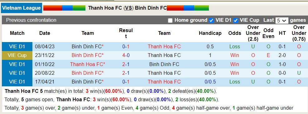 Nhận định, soi kèo Thanh Hóa vs Bình Định, 18h ngày 27/7 - Ảnh 3