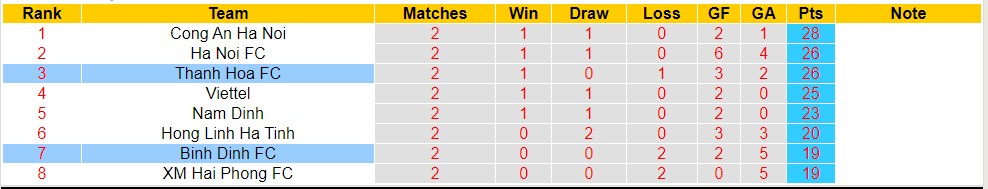 Nhận định, soi kèo Thanh Hóa vs Bình Định, 18h ngày 27/7 - Ảnh 4