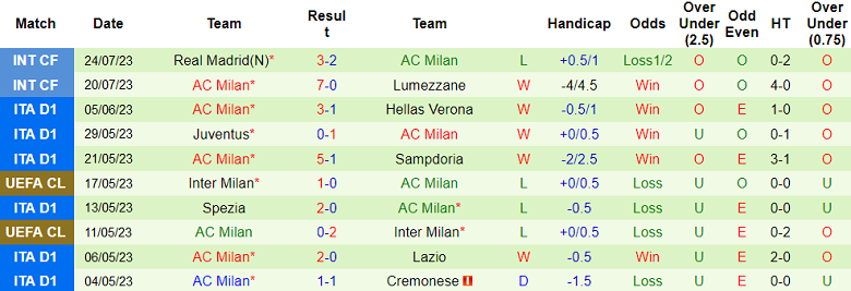 Phân tích kèo hiệp 1 Juventus vs AC Milan, 9h30 ngày 28/7 - Ảnh 2