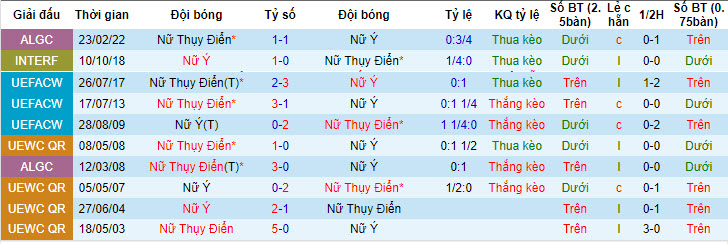 Chuyên gia dự đoán Nữ Thụy Điển vs Nữ Italia, 14h30 ngày 29/7 - Ảnh 3