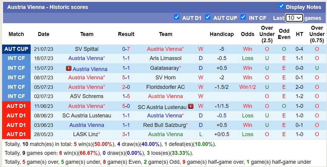 Nhận định, soi kèo Austria Vienna vs Borac Banja Luka, 1h30 ngày 28/7 - Ảnh 1