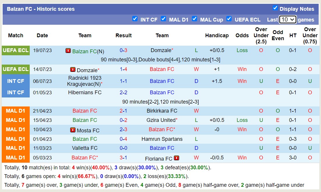Nhận định, soi kèo Balzan FC vs Neman Grodno, 1h30 ngày 28/7 - Ảnh 1