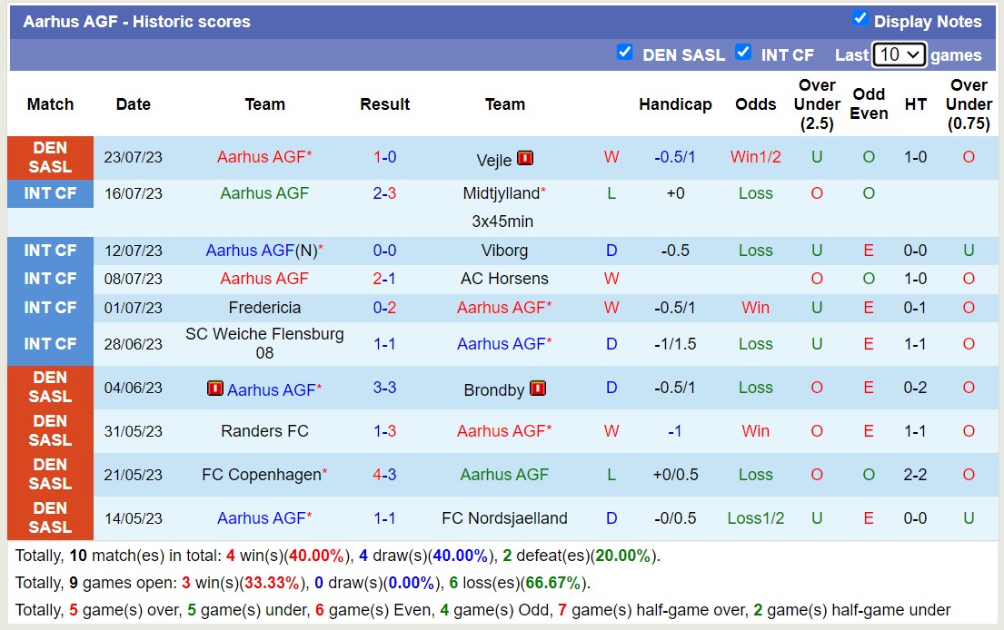 Nhận định, soi kèo Club Brugge vs Aarhus AGF, 1h ngày 28/7 - Ảnh 2