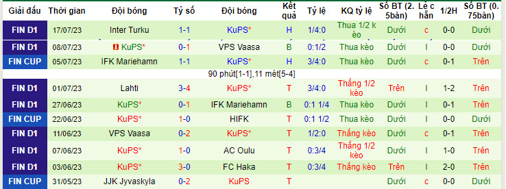 Nhận định, soi kèo Derry City vs KuPS, 1h30 ngày 28/7 - Ảnh 2
