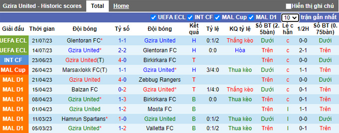 Nhận định, soi kèo Gzira United vs F91 Dudelange, 0h ngày 28/7 - Ảnh 1