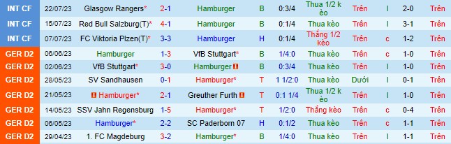 Nhận định, soi kèo Hamburger vs Schalke 04, 1h30 ngày 29/7 - Ảnh 2