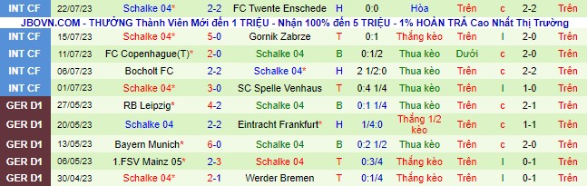 Nhận định, soi kèo Hamburger vs Schalke 04, 1h30 ngày 29/7 - Ảnh 3