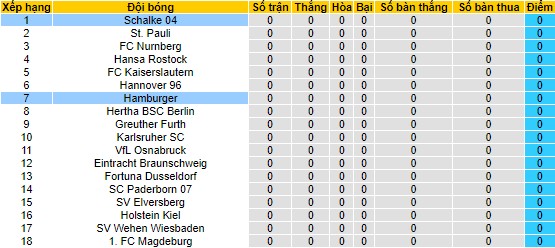 Nhận định, soi kèo Hamburger vs Schalke 04, 1h30 ngày 29/7 - Ảnh 4