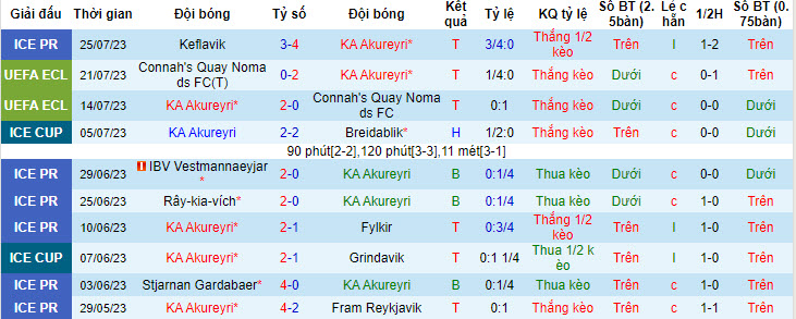 Nhận định, soi kèo KA Akureyri vs Dundalk, 1h ngày 28/7 - Ảnh 1