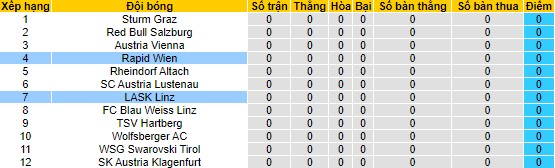 Nhận định, soi kèo LASK Linz vs Rapid Wien, 1h30 ngày 29/7 - Ảnh 4