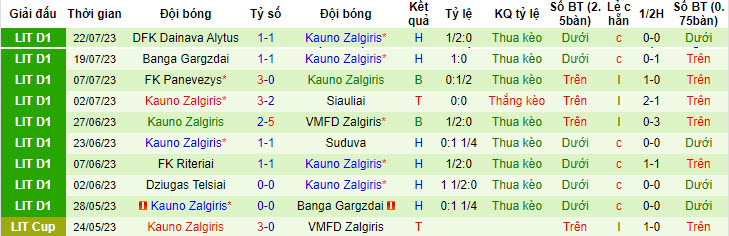 Nhận định, soi kèo Lech Poznan vs Kauno Zalgiris, 1h30 ngày 28/7 - Ảnh 2