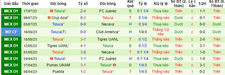 Nhận định, soi kèo Nashville SC vs Toluca, 7h30 ngày 28/7 - Ảnh 2