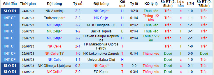Nhận định, soi kèo NK Celje vs Vitoria Guimaraes, 1h ngày 28/7 - Ảnh 1