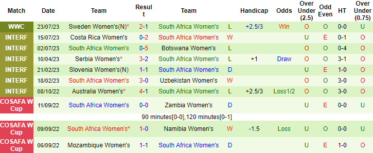 Nhận định, soi kèo nữ Argentina vs nữ Nam Phi, 7h ngày 28/7 - Ảnh 2