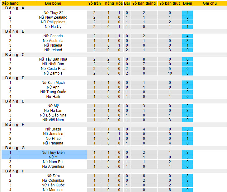 Nhận định, soi kèo Nữ Thụy Điển vs Nữ Italia, 14h30 ngày 29/7 - Ảnh 4