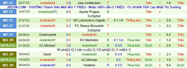 Nhận định, soi kèo St. Gilloise vs Anderlecht, 1h45 ngày 29/7 - Ảnh 3