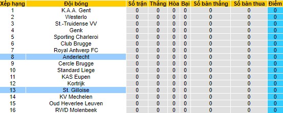 Nhận định, soi kèo St. Gilloise vs Anderlecht, 1h45 ngày 29/7 - Ảnh 4