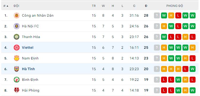 Nhận định, soi kèo Viettel vs Hà Tĩnh, 19h15 ngày 27/7 - Ảnh 3